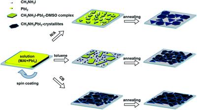 Advanced Strategies to Tailor the Nucleation and Crystal Growth in Hybrid Halide Perovskite Thin Films